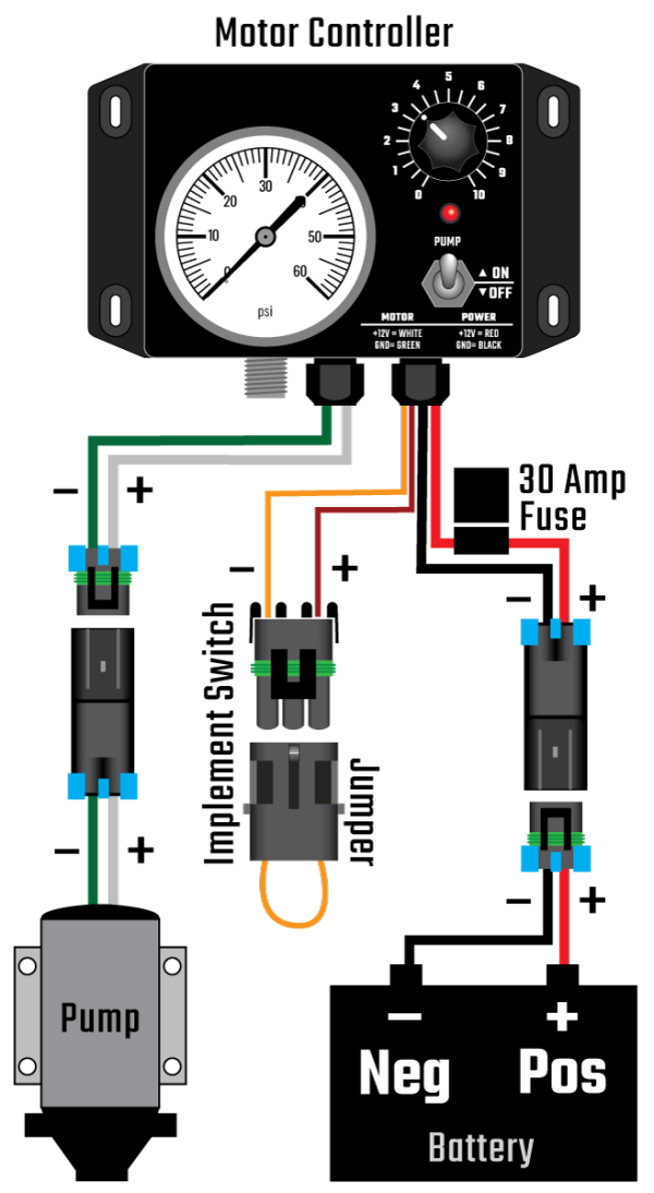 MSC30-SSG-C | Motor Control with Stainless Steel Gauge - Full Kit - Image 4