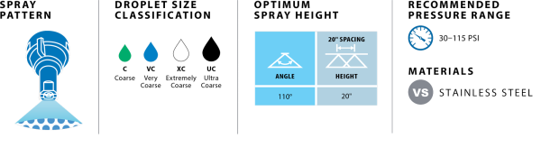 AIC Spray Cap details chart