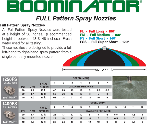 Boominator 1250 & 1400 Full Spray Nozzle speed & pressure chart