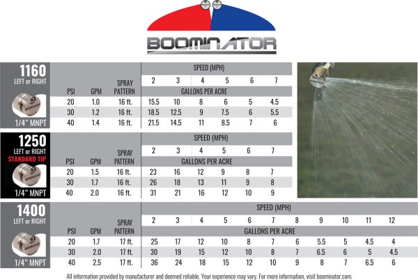 Boominator boomless spray nozzle rate chart