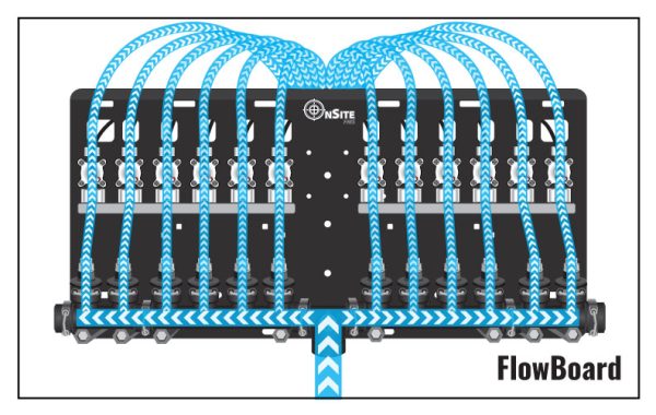 Flow of liquid through an OnSite FMS+ 12-row FlowBoard