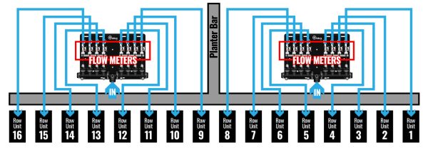 OnSite FMS FlowBoard diagram of setup on a planter