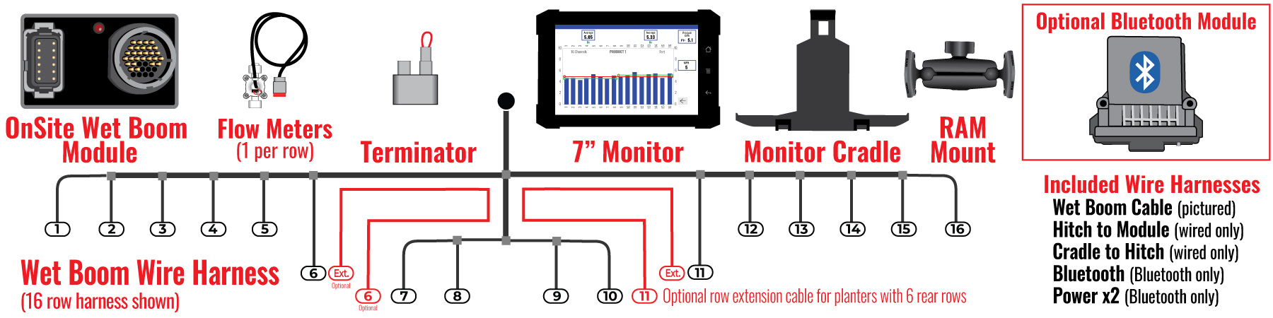 OnSite FMS+ Kits for Wet Boom planters and strip-till machines