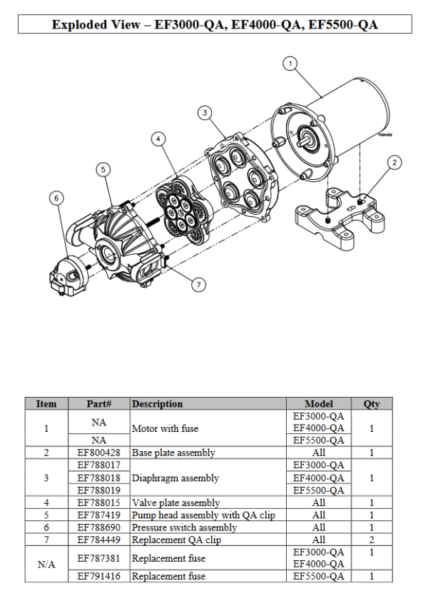 Exploded view of Everflo 3.0 GPM Switched pump with quick attach fittings.