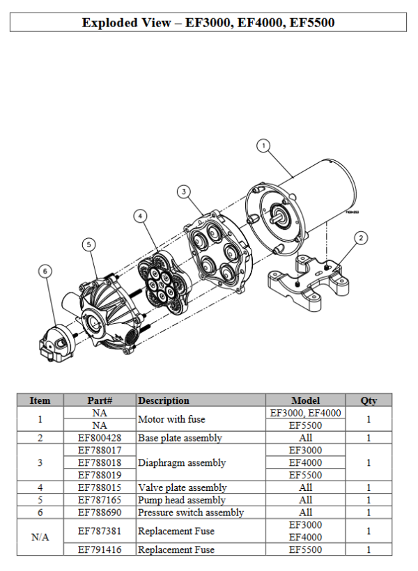 Exploded view of EF3000 12v pump (3.0 GPM)