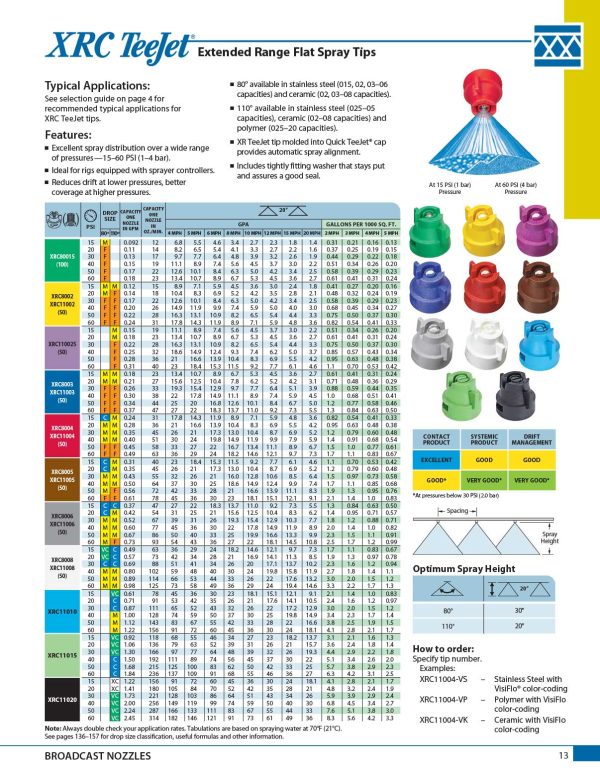 Teejet XRC rate chart and product details. Find the right cap for your application rate.