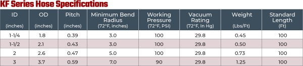 KF Series Hose Specification Chart