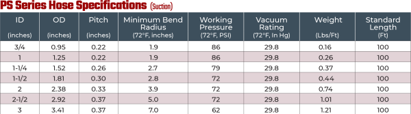 PS Series Suction Hose Specification Chart